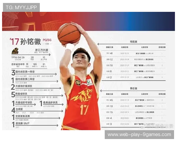 CBA明星孙铭徽突破传球训练全解析：打造更连贯的比赛巅峰表现